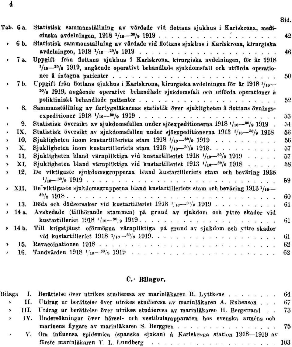 Uppgift från flottans sjukhus i Karlskrona, kirurgiska avdelningen, för år 1918 1 / 10 30 / 9 1919, angående operativt behandlade sjukdomsfall och utförda operationer å intagna patienter 50 Tab. 7 b.