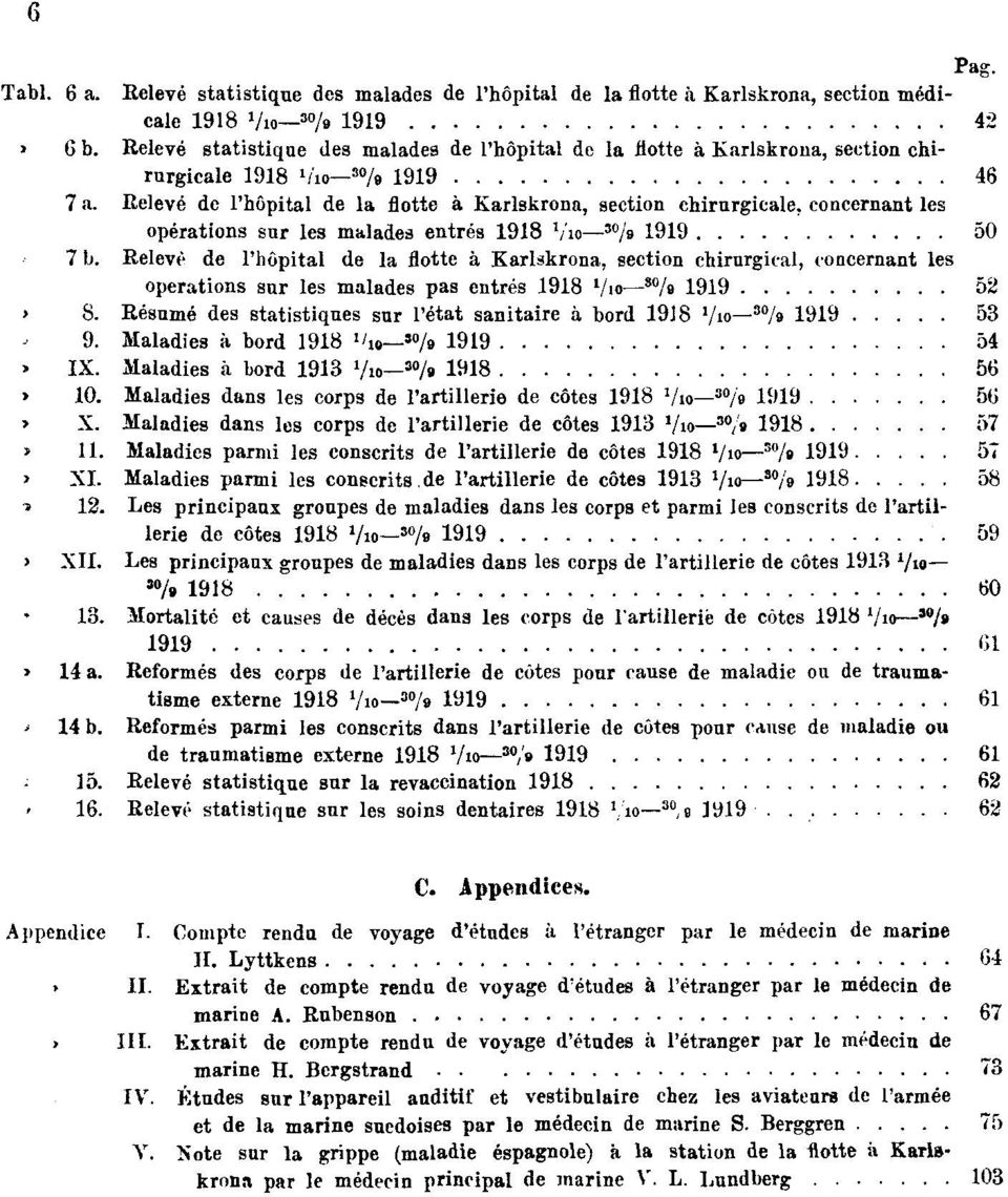 Relevé de l'hôpital de la flotte à Karlskrona, section chirurgicale, concernant les opérations sur les malades entrés 1918 1 / 10 30 / 9 1919 50 Tabl. 7 b.