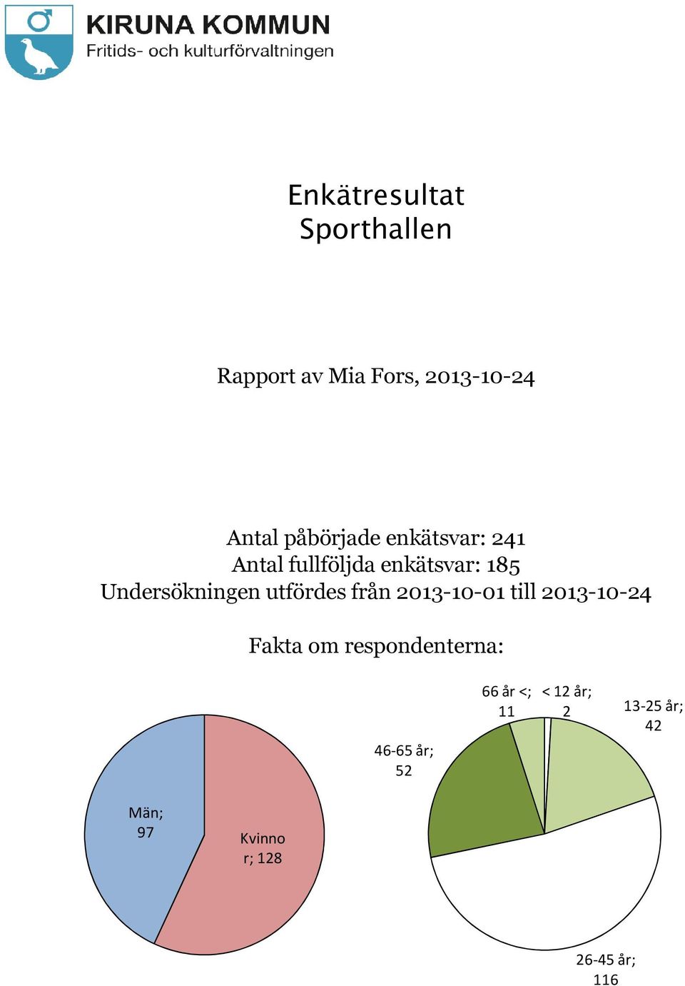 utfördes från 2013-10-01 till 2013-10-24 Fakta om respondenterna: 46-65