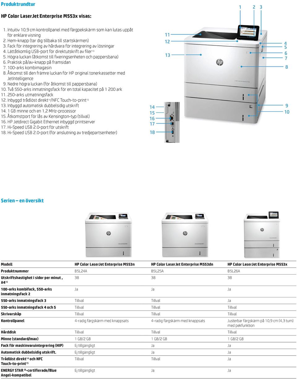 Praktisk på/av-knapp på framsidan 7. 100-arks kombimagasin 8. Åtkomst till den främre luckan för HP original tonerkassetter med JetIntelligence 9. Nedre högra luckan (för åtkomst till pappersbana) 10.