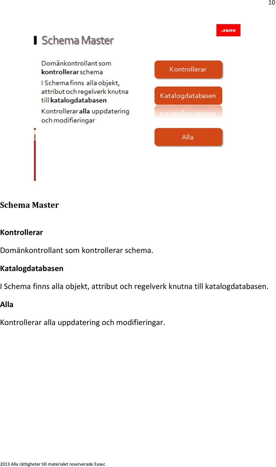 Katalogdatabasen I Schema finns alla objekt, attribut