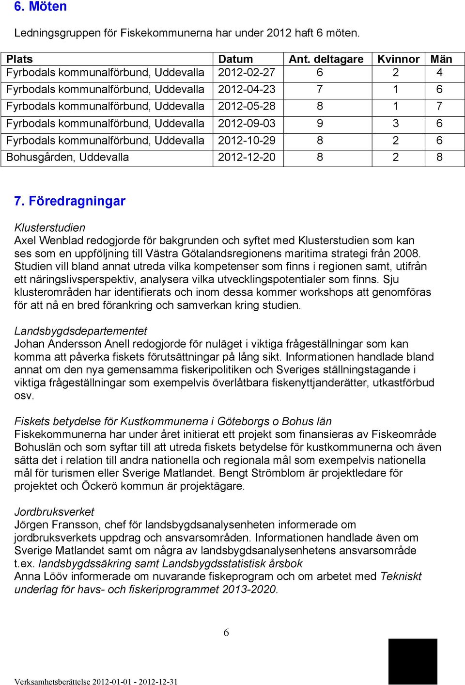 kommunalförbund, Uddevalla 2012-09-03 9 3 6 Fyrbodals kommunalförbund, Uddevalla 2012-10-29 8 2 6 Bohusgården, Uddevalla 2012-12-20 8 2 8 7.