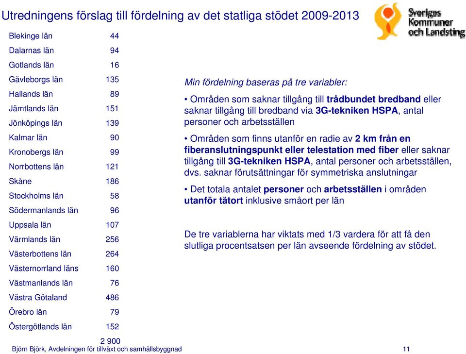 Västra Götaland 486 Örebro län 79 Östergötlands län 152 Min fördelning baseras på tre variabler: Områden som saknar tillgång till trådbundet bredband eller saknar tillgång till bredband via