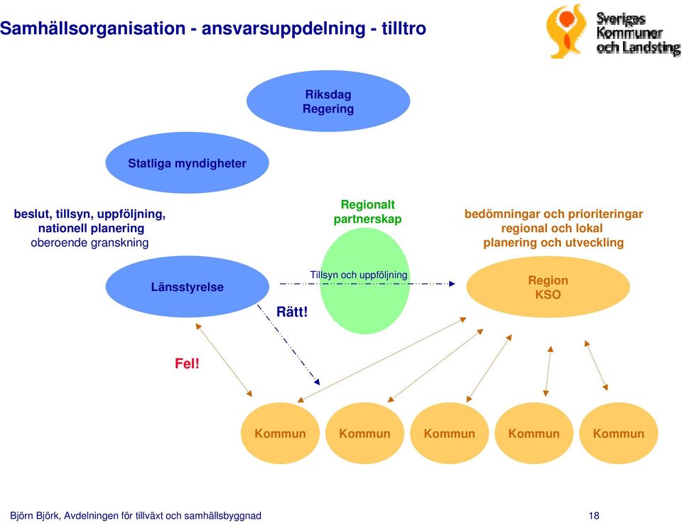 prioriteringar regional och lokal planering och utveckling Länsstyrelse Rätt!