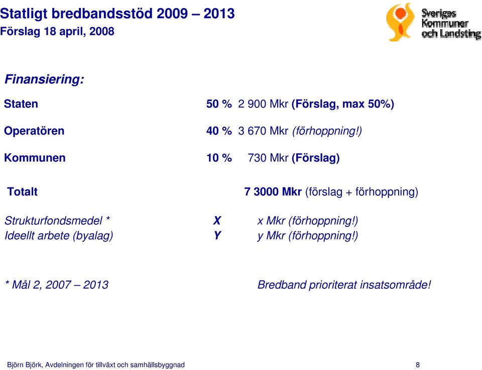 ) Kommunen 10 % 730 Mkr (Förslag) Totalt 7 3000 Mkr (förslag + förhoppning) Strukturfondsmedel * X x Mkr