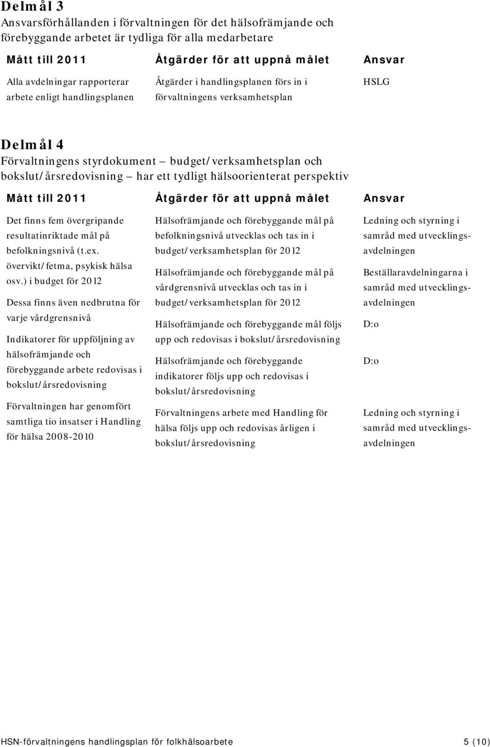 bokslut/årsredovisning har ett tydligt hälsoorienterat perspektiv Mått till 2011 Åtgärder för att uppnå målet Ansvar Det finns fem övergripande resultatinriktade mål på befolkningsnivå (t.ex.