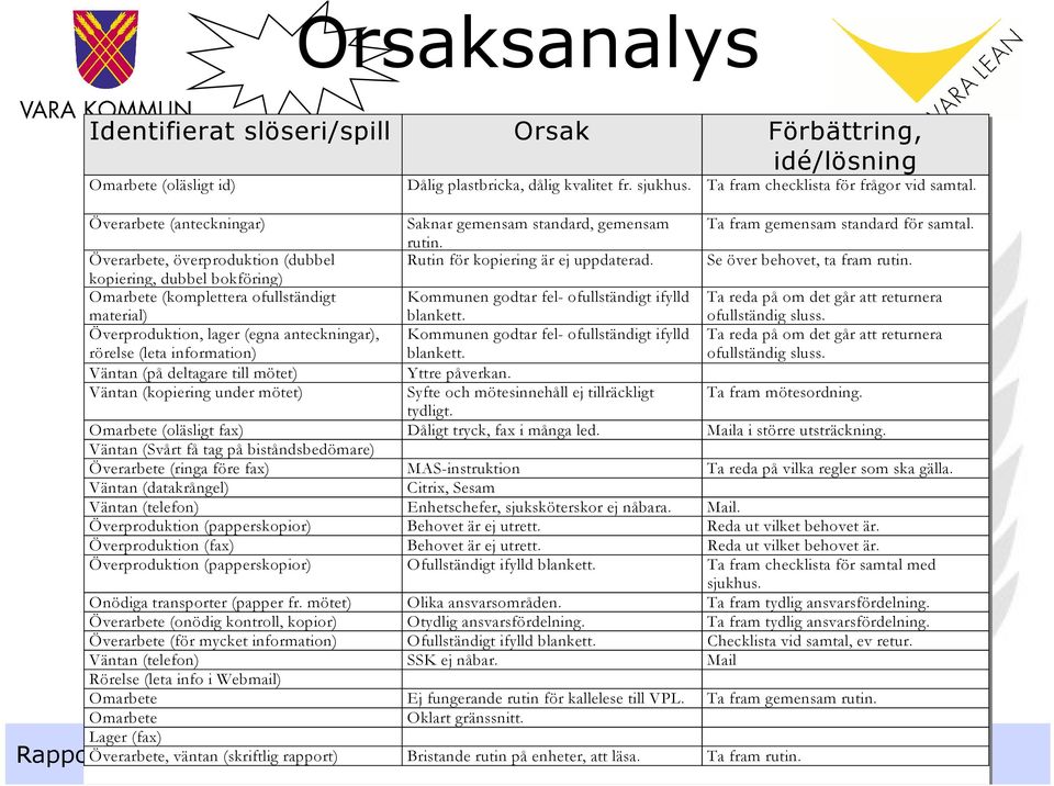 Se över behovet, ta fram rutin. kopiering, dubbel bokföring) Omarbete (komplettera ofullständigt material) Kommunen godtar fel- ofullständigt ifylld blankett.