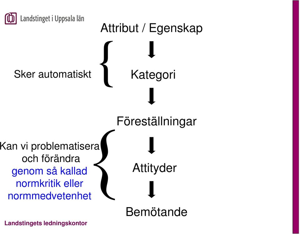 problematisera och förändra genom så