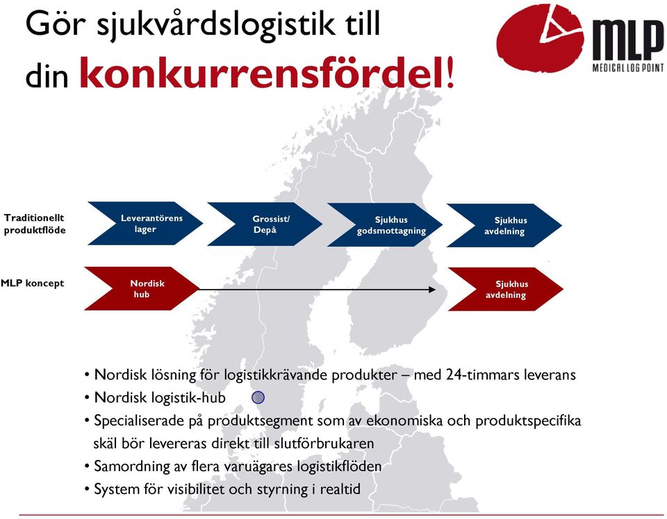 hub Sjukhus avdelning Nordisk lösning för logistikkrävande produkter med 24-timmars leverans Nordisk logistik-hub