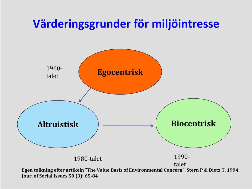 tolkning efter artikeln The Value Basis of Environmental