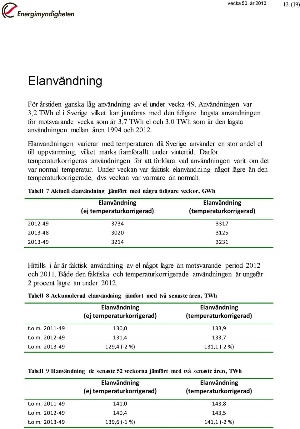 2012. Elanvändningen varierar med temperaturen då Sverige använder en stor andel el till uppvärmning, vilket märks framförallt under vintertid.