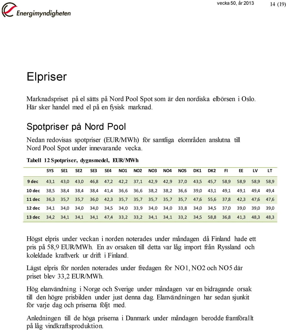 Tabell 12 Spotpriser, dygnsmedel, EUR/MWh SYS SE1 SE2 SE3 SE4 NO1 NO2 NO3 NO4 NO5 DK1 DK2 FI EE LV LT 9 dec 43,1 43,0 43,0 46,8 47,2 42,2 37,1 42,9 42,9 37,0 43,5 45,7 58,9 58,9 58,9 58,9 10 dec 38,5