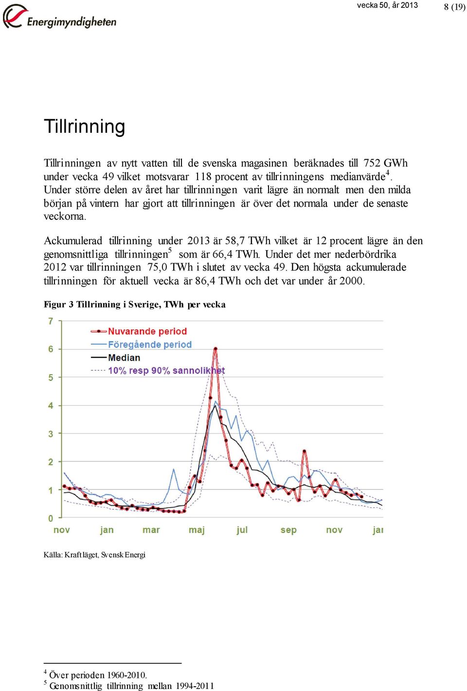 Ackumulerad tillrinning under 2013 är 58,7 TWh vilket är 12 procent lägre än den genomsnittliga tillrinningen 5 som är 66,4 TWh.