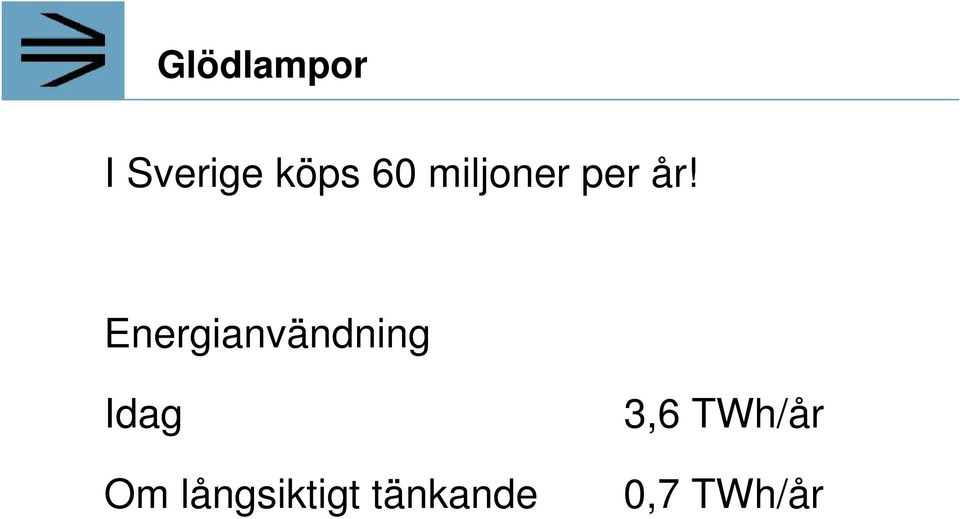 Energianvändning Idag Om