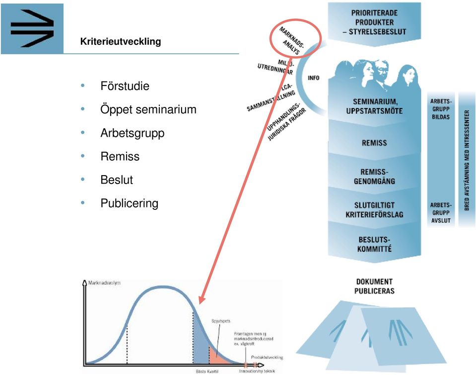 seminarium