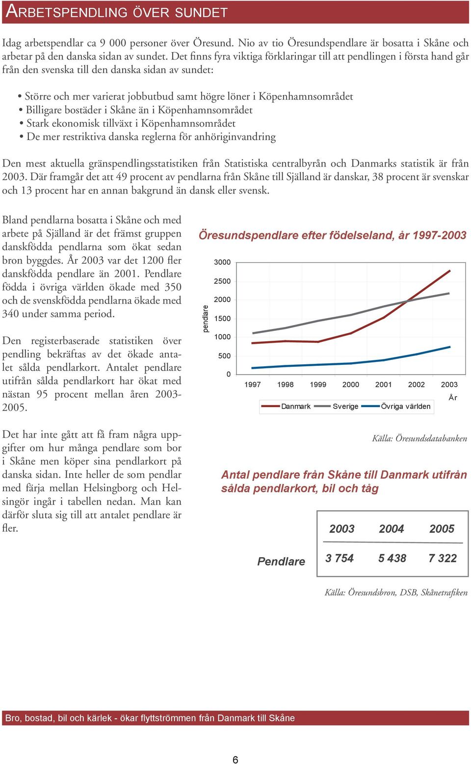 Billigare bostäder i Skåne än i Köpenhamnsområdet Stark ekonomisk tillväxt i Köpenhamnsområdet De mer restriktiva danska reglerna för anhöriginvandring Den mest aktuella gränspendlingsstatistiken