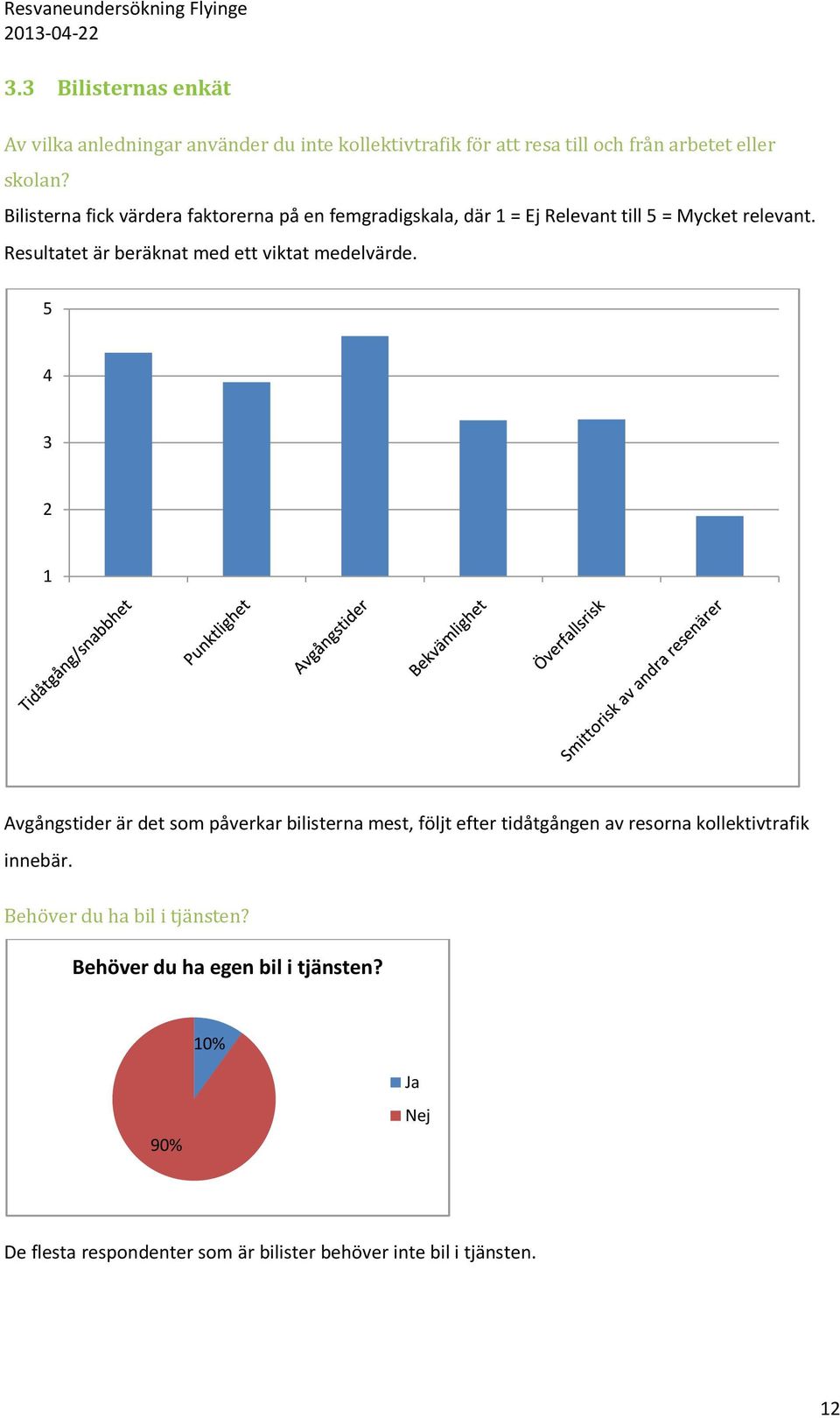 Resultatet är beräknat med ett viktat medelvärde.