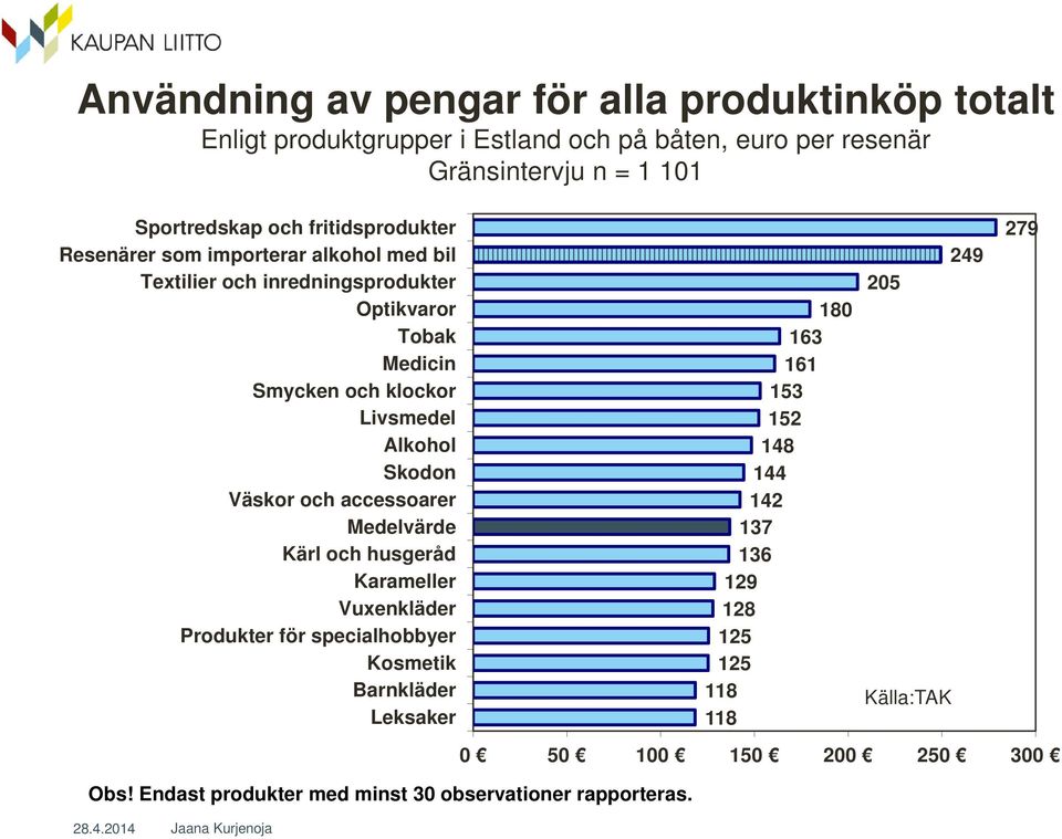 Skodon Väskor och accessoarer Medelvärde Kärl och husgeråd Karameller Vuxenkläder Produkter för specialhobbyer Kosmetik Barnkläder Leksaker Obs!