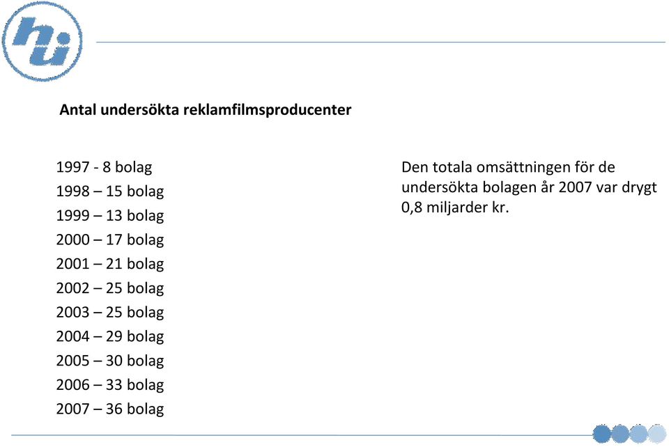 2004 29 bolag 2005 30 bolag 2006 33 bolag 2007 36 bolag Den totala