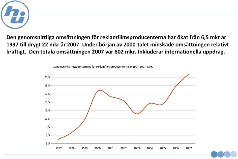 Den totala omsättningen 2007 var 802 mkr. Inkluderar internationella uppdrag.