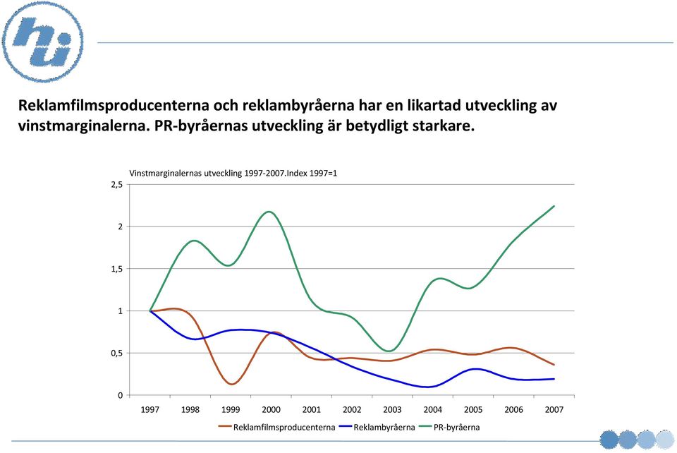 2,5 Vinstmarginalernas utveckling 1997-2007.