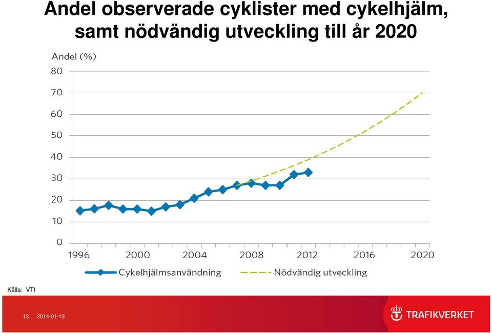 samt nödvändig utveckling