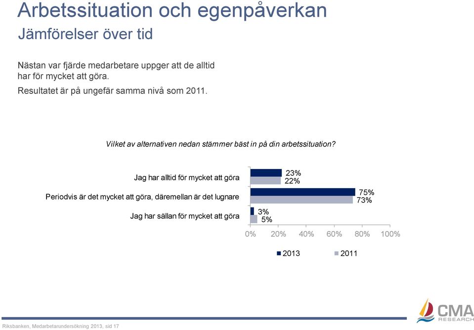 Vilket av alternativen nedan stämmer bäst in på din arbetssituation?