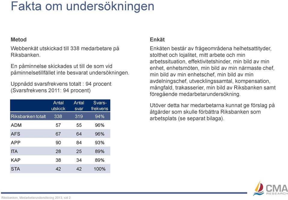 KAP 38 34 89% STA 42 42 100% Enkät Enkäten består av frågeområdena helhetsattityder, stolthet och lojalitet, mitt arbete och min arbetssituation, effektivitetshinder, min bild av min enhet,