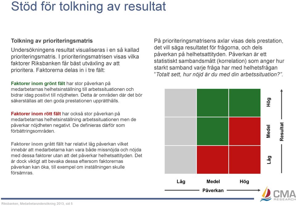 Faktorerna delas in i tre fält: Faktorer inom grönt fält har stor påverkan på medarbetarnas helhetsinställning till arbetssituationen och bidrar idag positivt till nöjdheten.