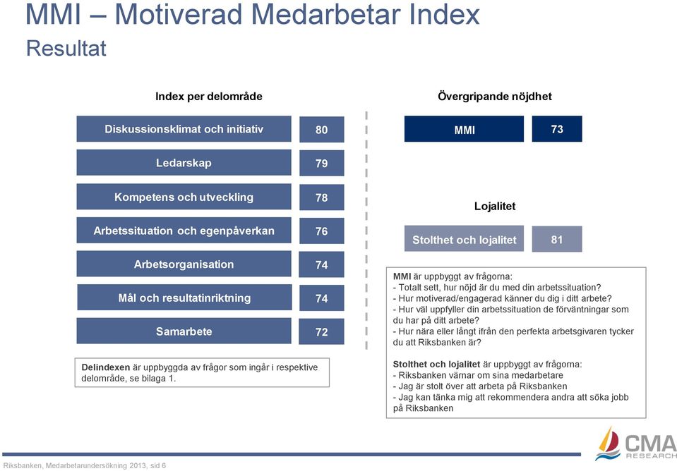 Lojalitet Stolthet och lojalitet 81 MMI är uppbyggt av frågorna: - Totalt sett, hur nöjd är du med din arbetssituation? - Hur motiverad/engagerad känner du dig i ditt arbete?