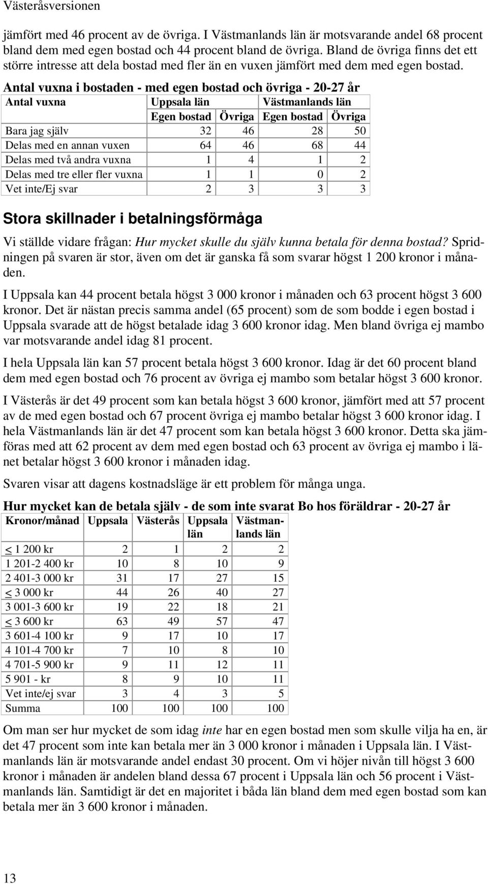 Antal vuxna i bostaden - med egen bostad och övriga - 20-27 år Antal vuxna Uppsala Västmanlands Egen bostad Övriga Egen bostad Övriga Bara jag själv 32 46 28 50 Delas med en annan vuxen 64 46 68 44