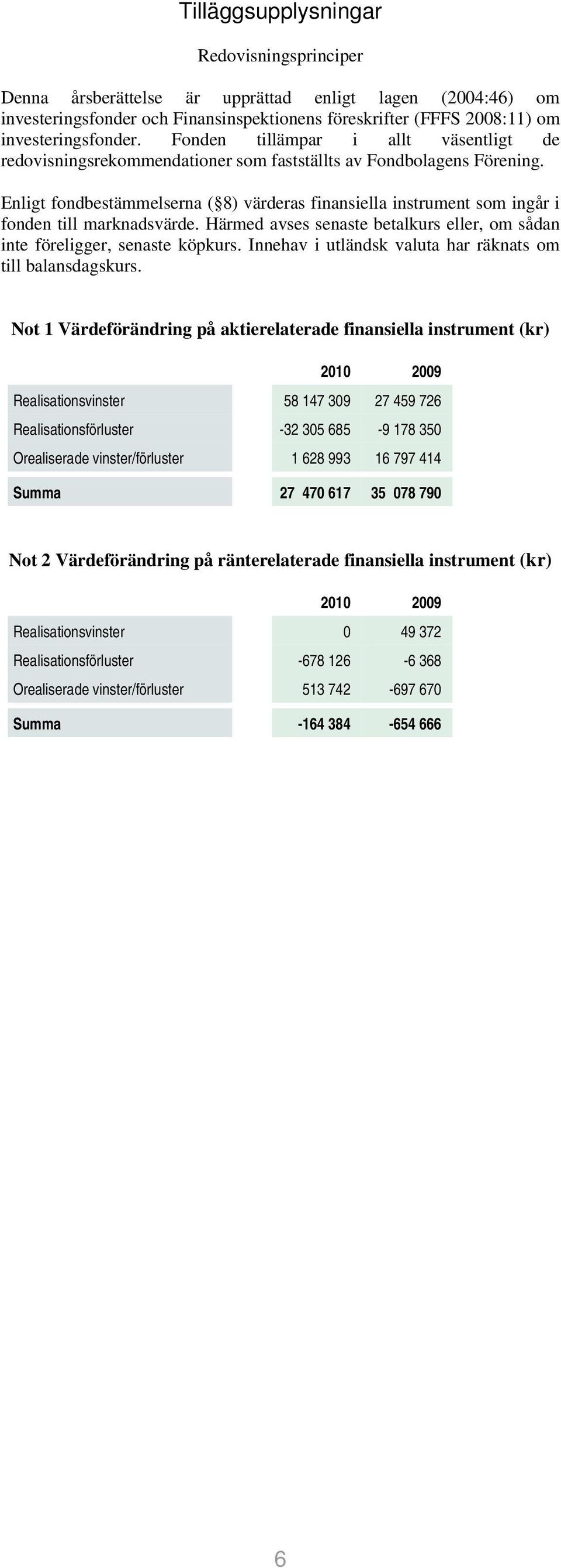 Enligt fondbestämmelserna ( 8) värderas finansiella instrument som ingår i fonden till marknadsvärde. Härmed avses senaste betalkurs eller, om sådan inte föreligger, senaste köpkurs.