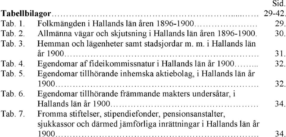 Tab. 5. Egendomar tillhörande inhemska aktiebolag, i Hallands län år 1900. 32. Tab. 6.