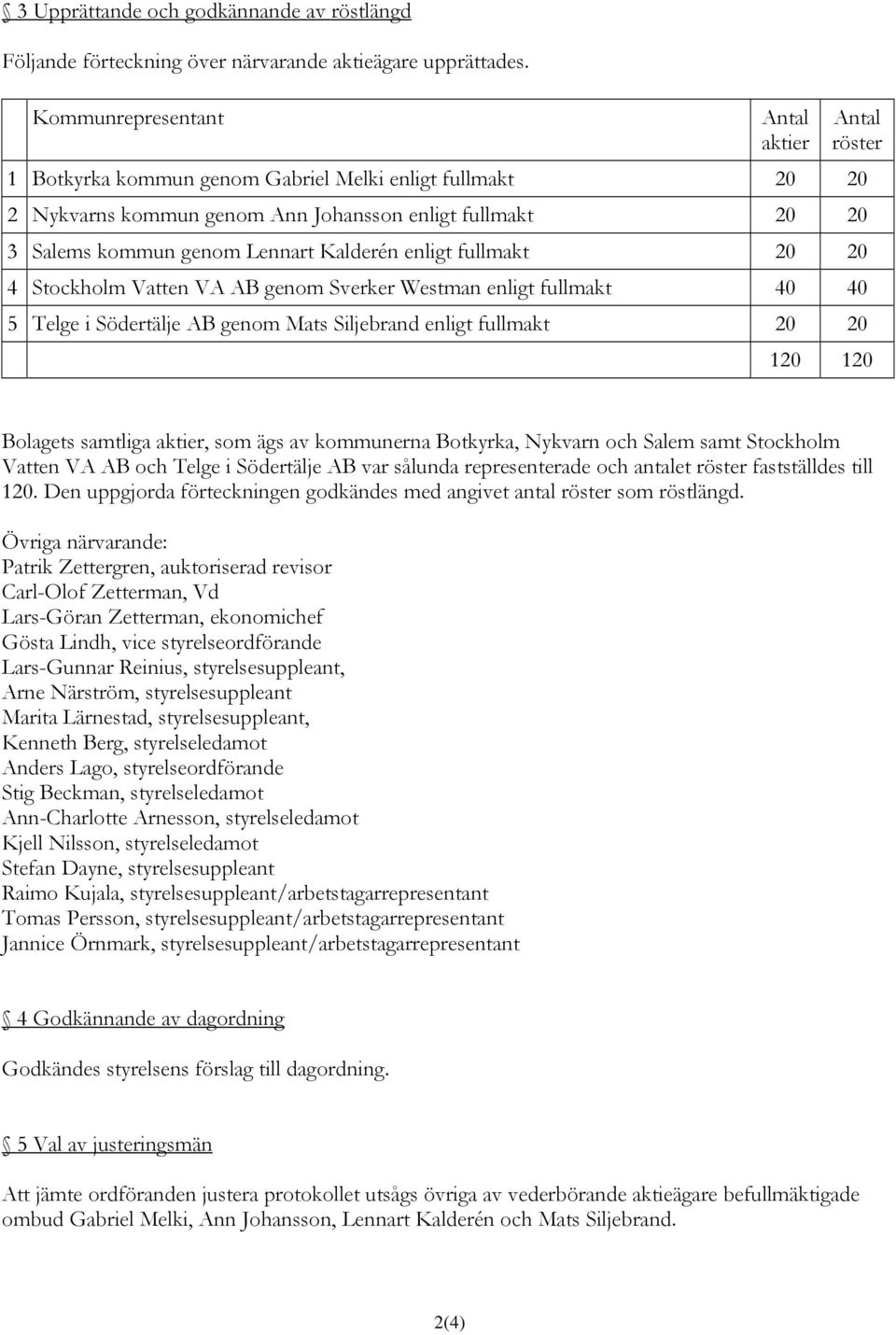 Kalderén enligt fullmakt 20 20 4 Stockholm Vatten VA AB genom Sverker Westman enligt fullmakt 40 40 5 Telge i Södertälje AB genom Mats Siljebrand enligt fullmakt 20 20 120 120 Bolagets samtliga