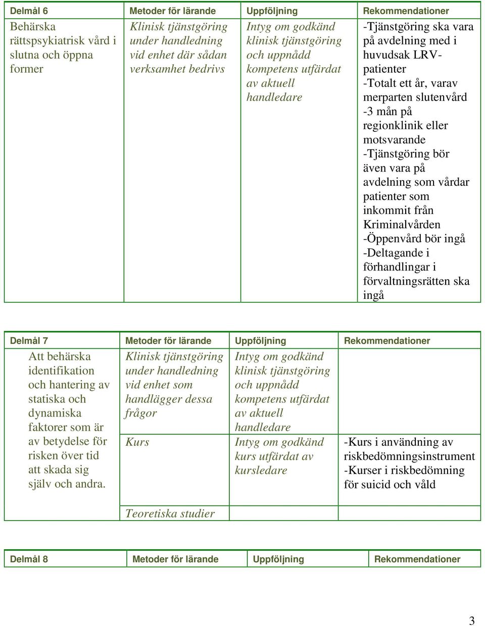 från Kriminalvården -Öppenvård bör ingå -Deltagande i förhandlingar i förvaltningsrätten ska ingå Delmål 7 Metoder för lärande Uppföljning Rekommendationer Att behärska identifikation och hantering