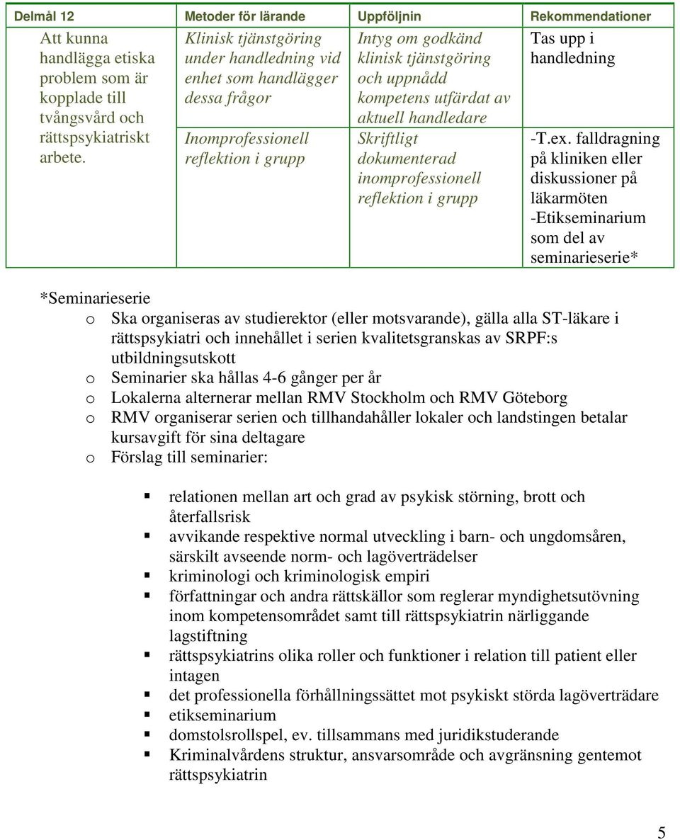 falldragning på kliniken eller diskussioner på läkarmöten -Etik som del av *Seminarieserie o Ska organiseras av studierektor (eller motsvarande), gälla alla ST-läkare i rättspsykiatri och innehållet