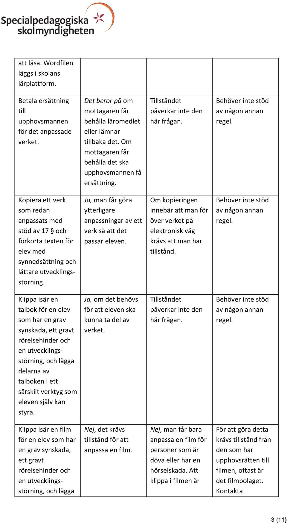 Ja, man får göra ytterligare anpassningar av ett verk så att det passar eleven. Om kopieringen innebär att man för över verket på elektronisk väg krävs att man har tillstånd.