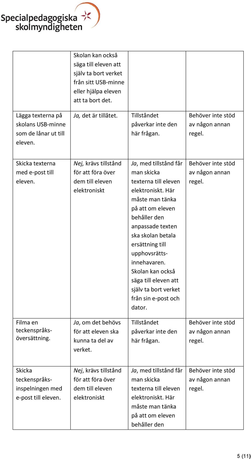 Här måste man tänka på att om eleven behåller den anpassade texten ska skolan betala ersättning till upphovsrättsinnehavaren.