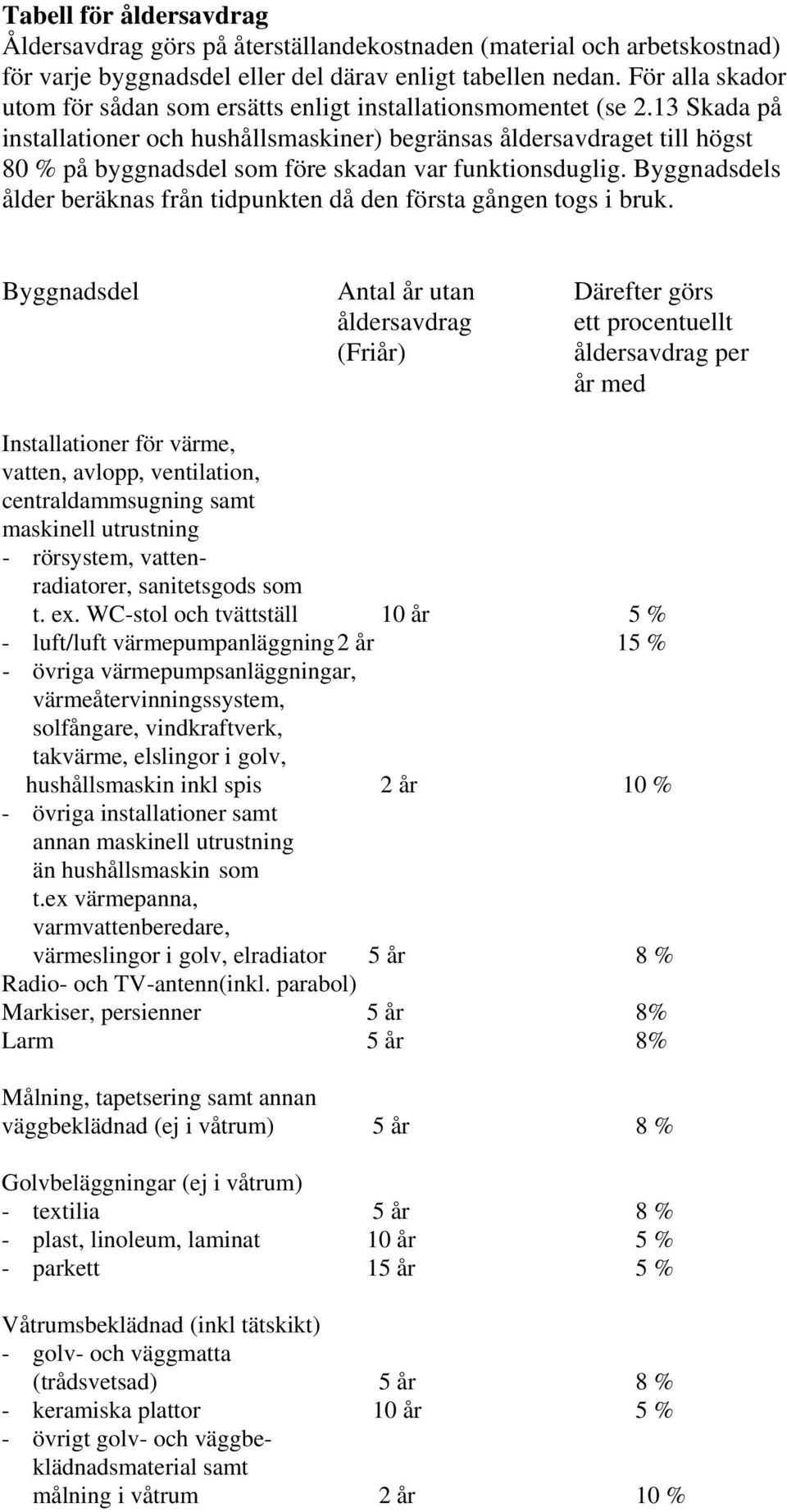 13 Skada på installationer och hushållsmaskiner) begränsas åldersavdraget till högst 80 % på byggnadsdel som före skadan var funktionsduglig.