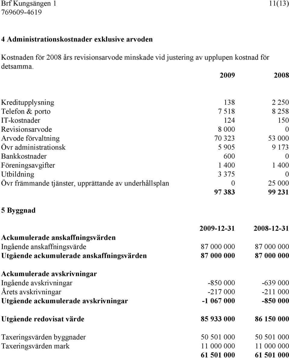 Föreningsavgifter 1 400 1 400 Utbildning 3 375 0 Övr främmande tjänster, upprättande av underhållsplan 0 25 000 97 383 99 231 5 Byggnad 2009-12-31 2008-12-31 Ackumulerade anskaffningsvärden Ingående