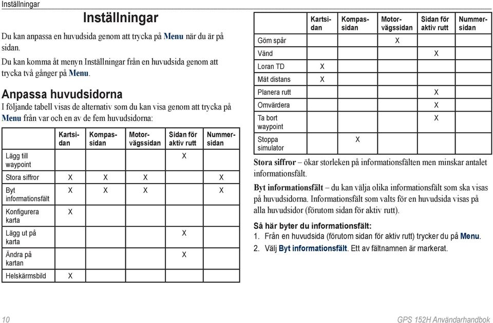 X Byt informationsfält Konfigurera karta Lägg ut på karta Ändra på kartan Helskärmsbild X X X X X X X X X Göm spår Vänd Loran TD Mät distans Planera rutt Omvärdera Ta bort waypoint Stoppa simulator X