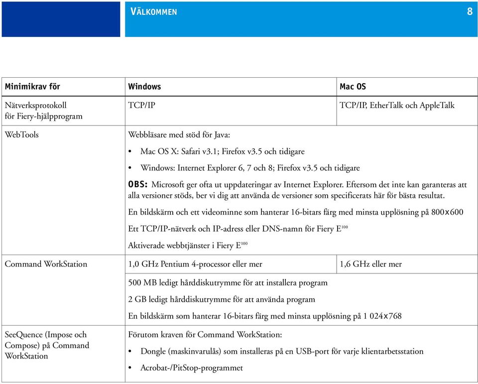 Eftersom det inte kan garanteras att alla versioner stöds, ber vi dig att använda de versioner som specificerats här för bästa resultat.