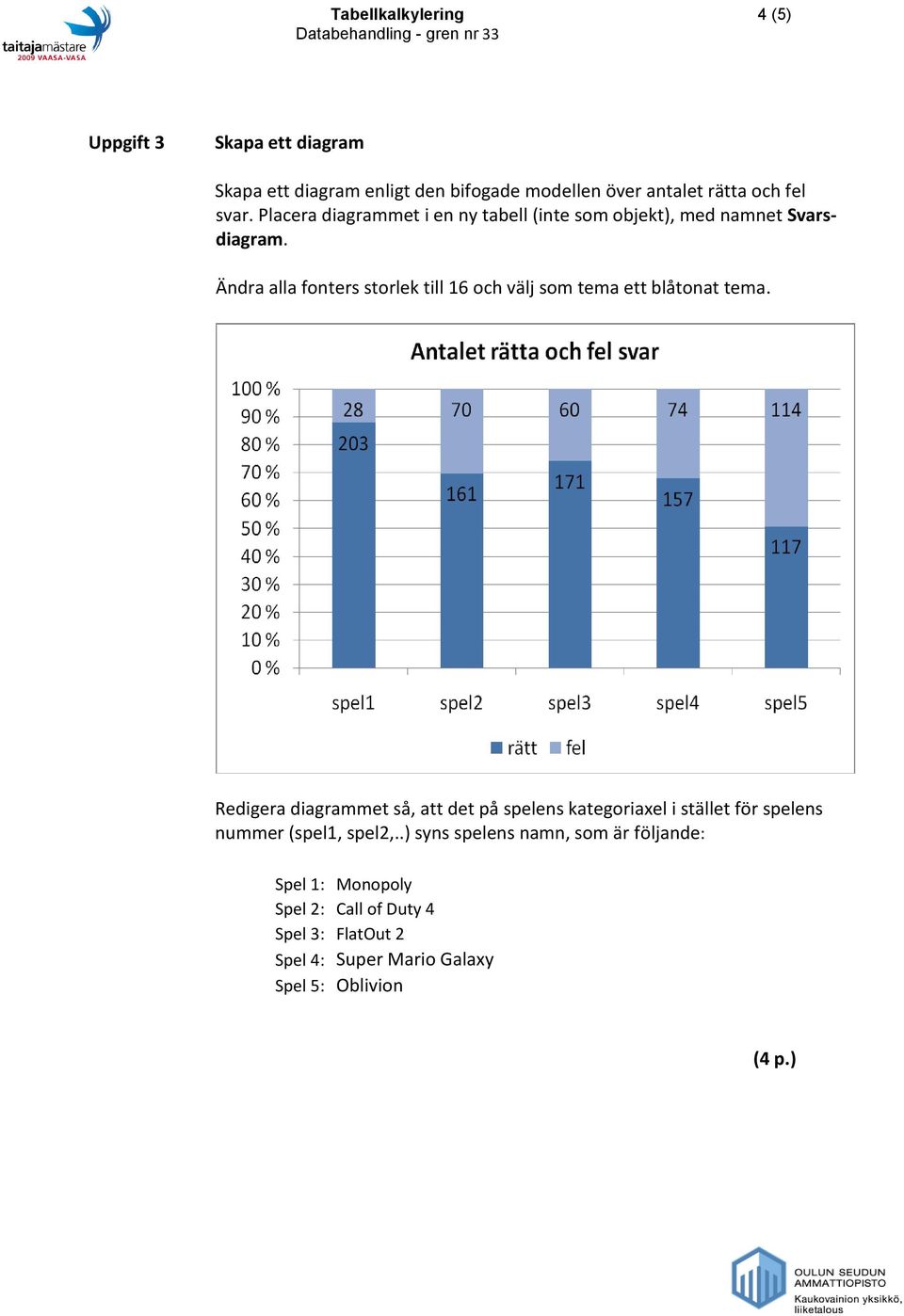 Ändra alla fonters storlek till 16 och välj som tema ett blåtonat tema.