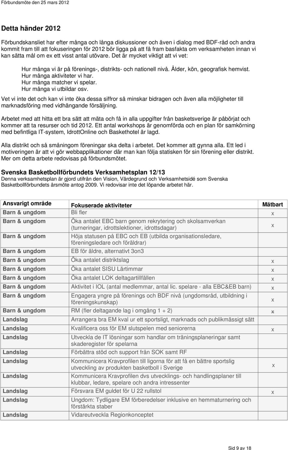 Hur många aktiviteter vi har. Hur många matcher vi spelar. Hur många vi utbildar osv.