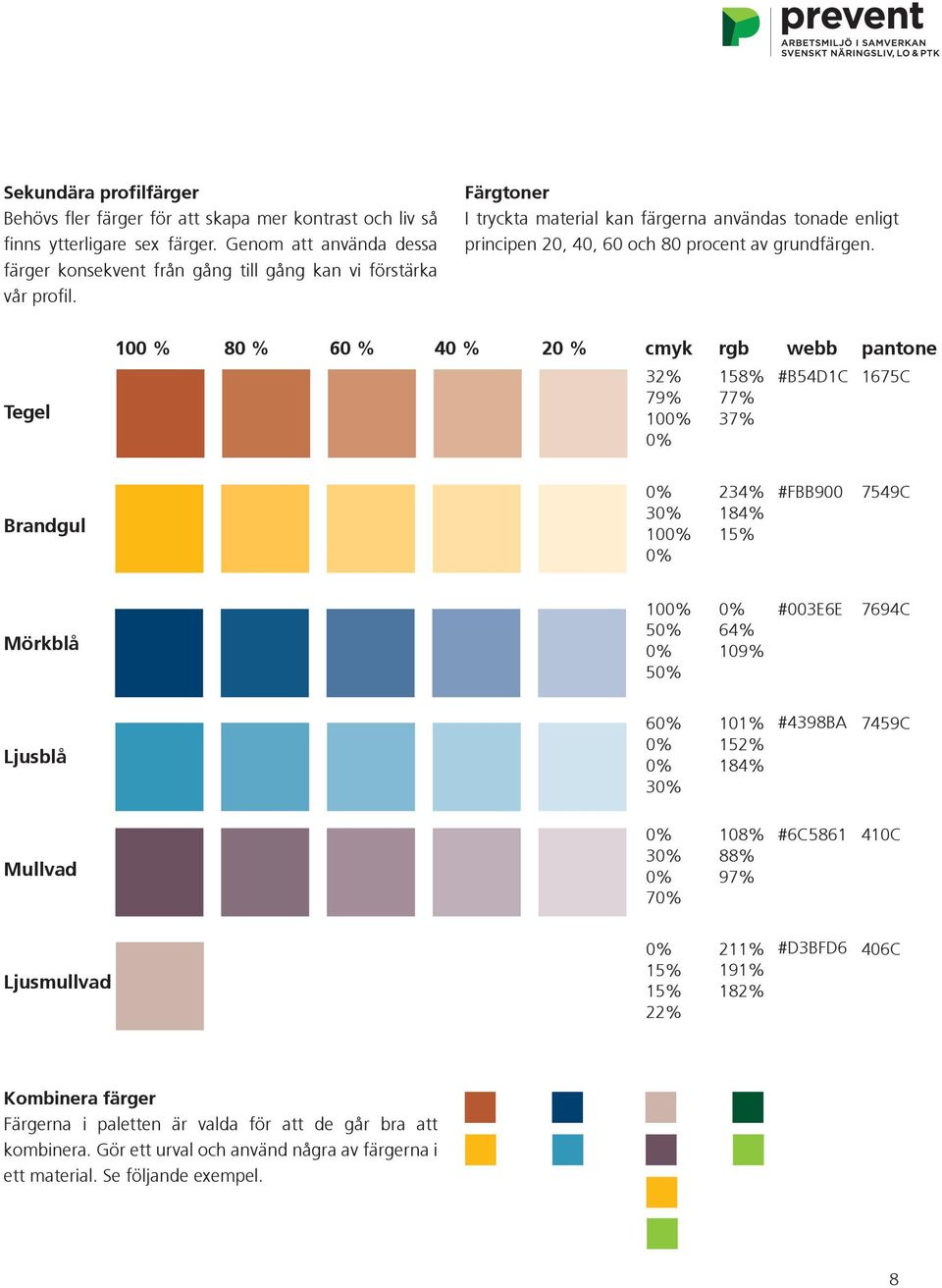 Tegel 100 % 80 % 60 % 40 % 20 % cmyk rgb webb pantone 32% 79% 100% 158% #B54D1C 77% 37% 1675C 0% Brandgul 0% 30% 100% 0% 234% 184% 15% #FBB900 7549C Mörkblå 100% 50% 0% 50% 0% 64% 109% #003E6E 7694C