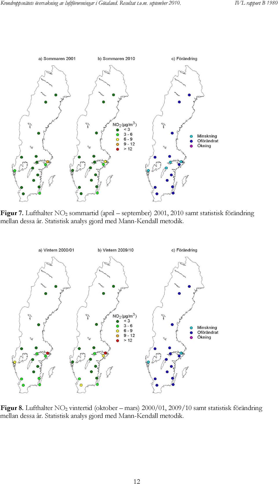 Lufthalter NO sommartid (april september), samt statistisk förändring mellan dessa år.