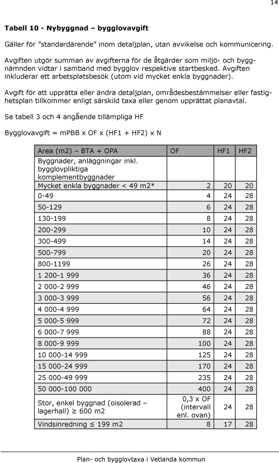 Avgiften inkluderar ett arbetsplatsbesök (utom vid mycket enkla byggnader).