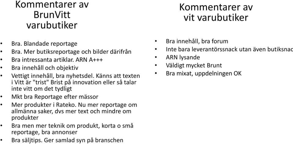 Känns att texten i Vitt är "trist" Brist på innovation eller så talar inte vitt om det tydligt Mkt bra Reportage efter mässor Mer produkter i Rateko.