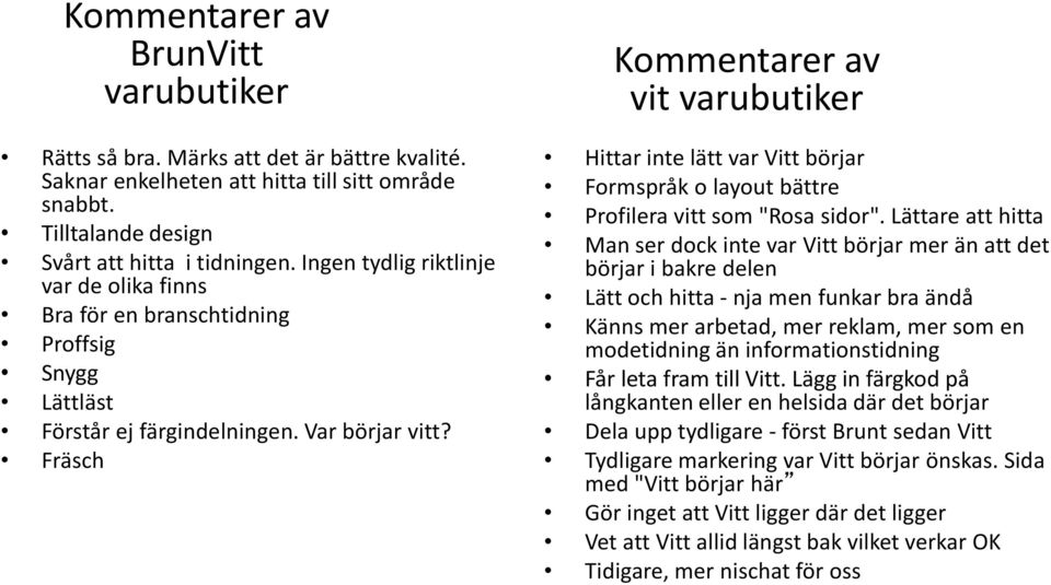 Fräsch Kommentarer av vit varubutiker Hittar inte lätt var Vitt börjar Formspråk o layout bättre Profilera vitt som "Rosa sidor".