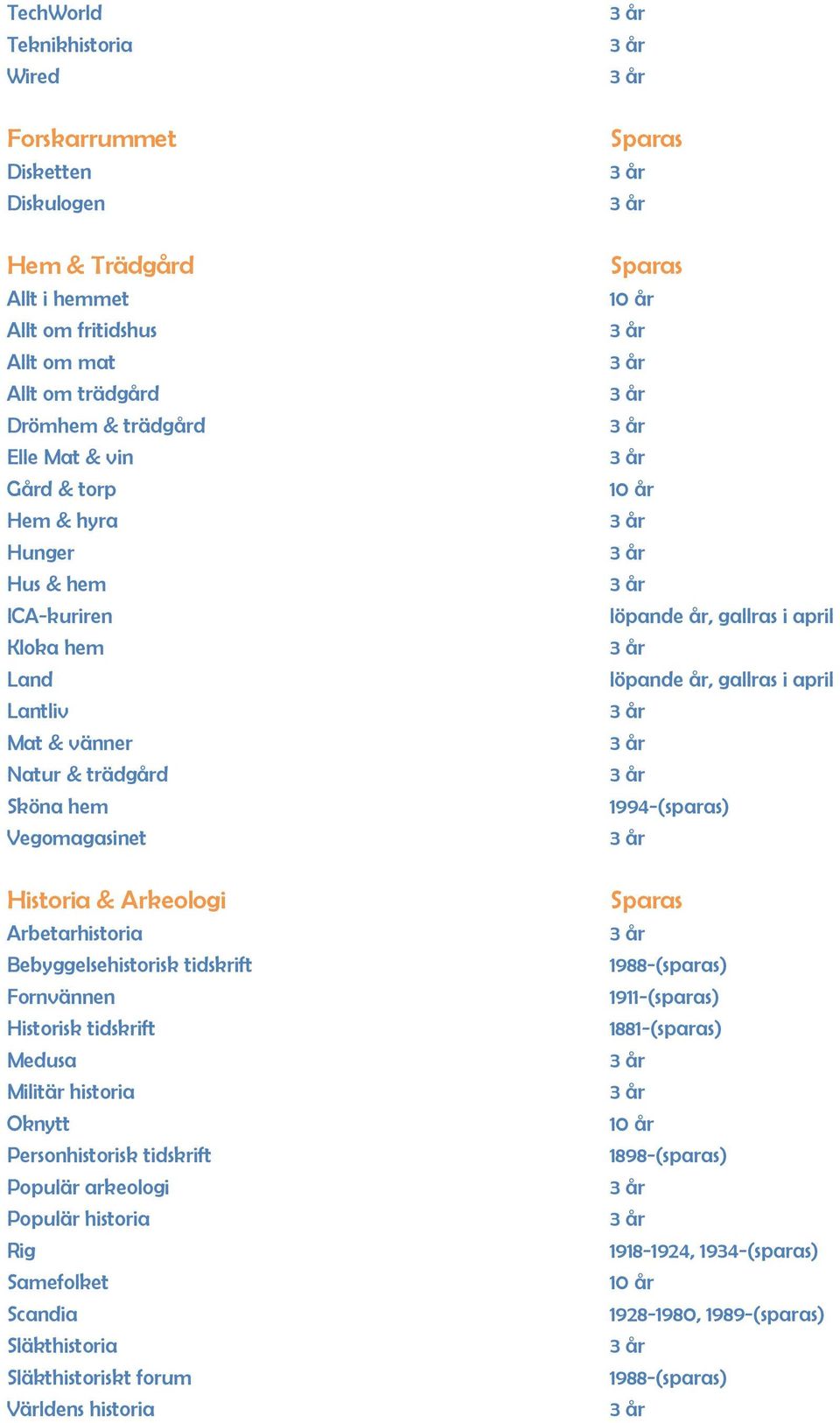 Fornvännen Historisk tidskrift Medusa Militär historia Oknytt Personhistorisk tidskrift Populär arkeologi Populär historia Rig Samefolket Scandia Släkthistoria Släkthistoriskt forum Världens